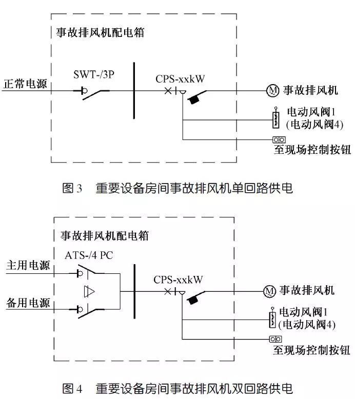 IBE气体灭火房间事故排风机的控制与配电探讨